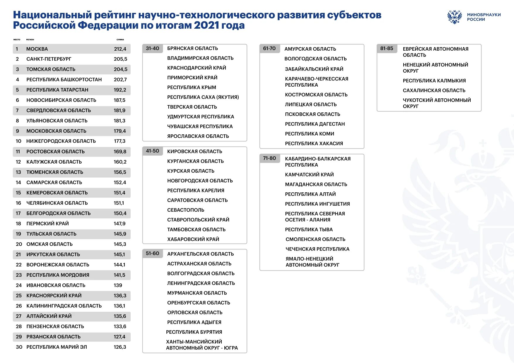 Национальные проекты российской федерации 2021 На Вологодчине начинает самостоятельную работу центр компетенций РБК