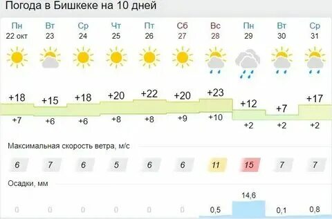 Погода на ноябрь в минусинске
