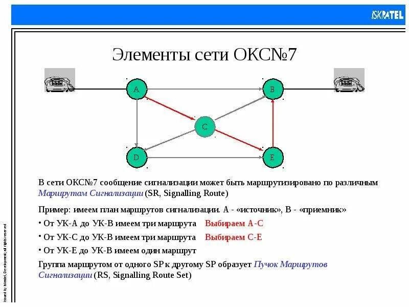 Функциональные подсистемы окс 7. Передача информации в компьютерных сетях. Функциональные уровни окс №7. Сети 07. Платформы социальных сетей.