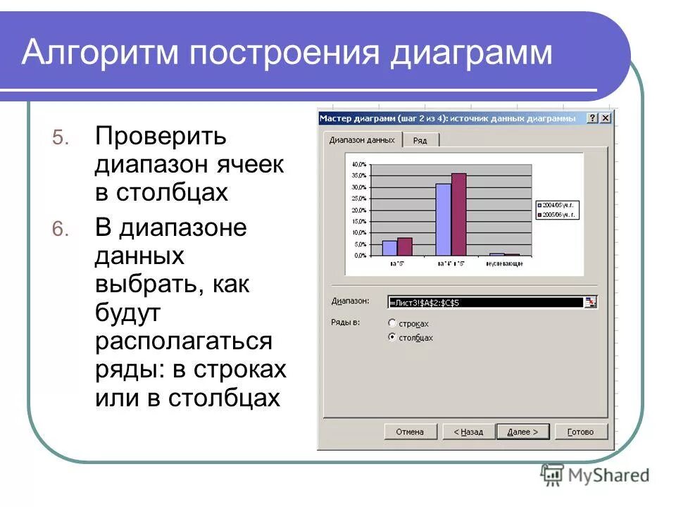 Программа ю т