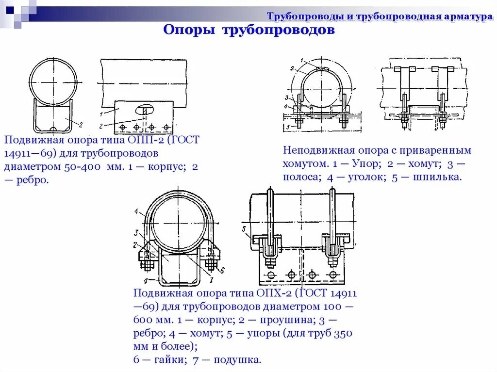 Опора подвижная хомутовая 5. Опора трубопровода от2-108-ухл1. Схема неподвижной опоры трубопровода. Подвижные опоры тепловых сетей. Подвижная опора для трубопровода обозначение.
