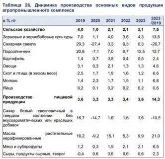 Прогноз сэр на 2025