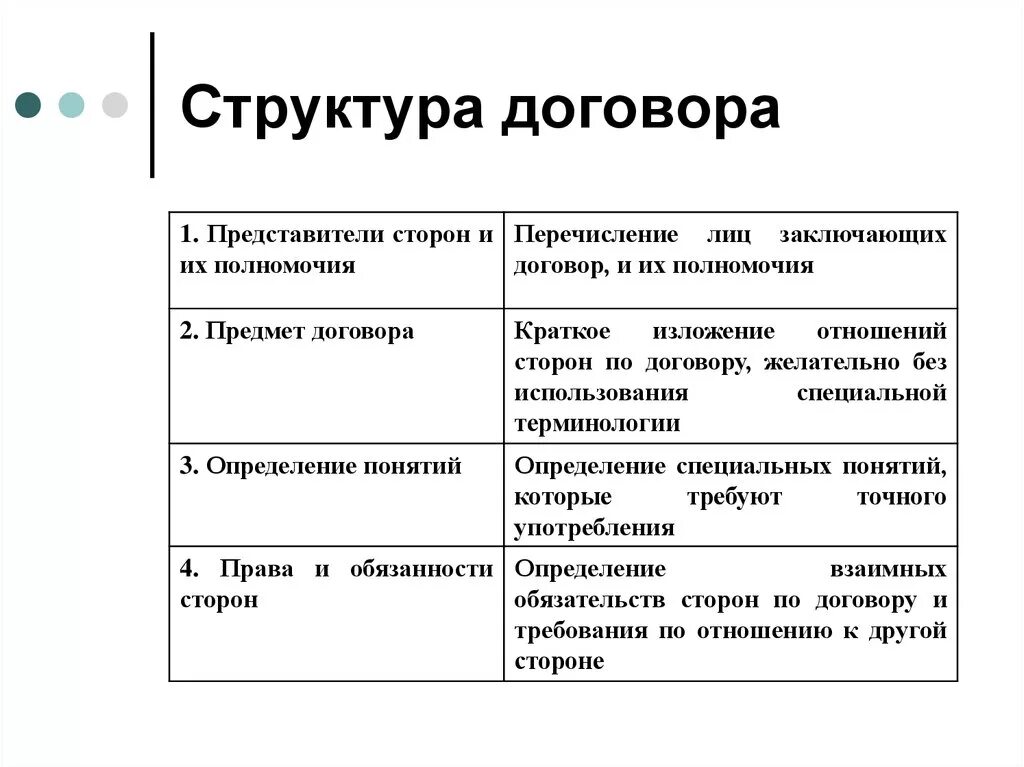 Какова структура договора. Структура контракта. Структура соглашения. Структура договора схема.