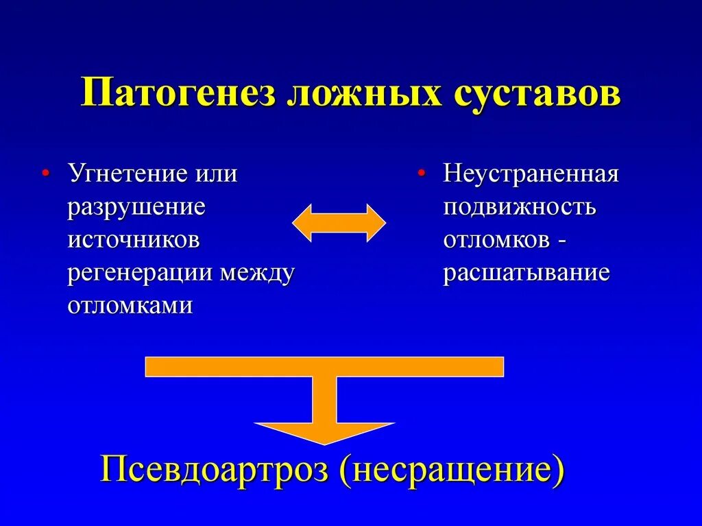 Ложный сустав плечевой кости на кт. Ложный сустав после перелома бедренной кости. Ложный сустав большеберцовой кости. Причина ложного сустава. Классификация ложных суставов.