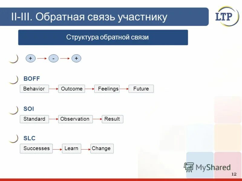 Обратная связь будет получена. Структура обратной связи. Boff модель обратной связи. Обратная связь. Boff Обратная связь.