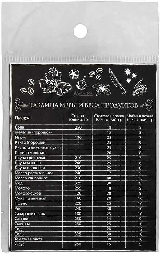 60 мл масла в столовых ложках. Мерные ложки для сыпучих таблица. Мера веса продуктов таблица. Таблица мер и весов продуктов. Кухонная таблица мер и весов.