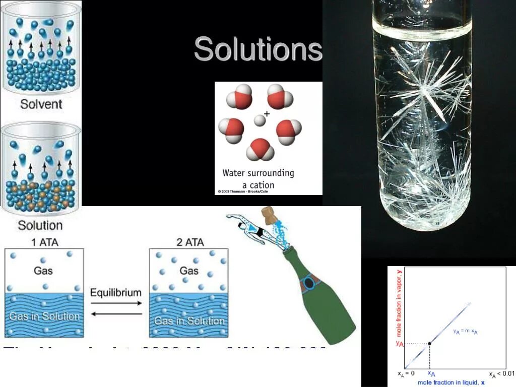 Given solution. Solute solvent solution. Dissolves solution filtrate solute mixture solvent Solid Liquid. Solution 3000 ppt. What are the dissolved Solids in simple Words.