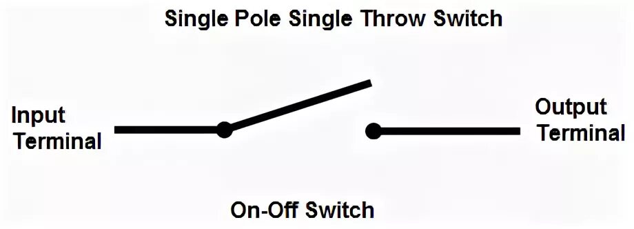 Single Throw Switch. SPST Switch symbol. SPST схема. Single-Pole Switch. Input terminal