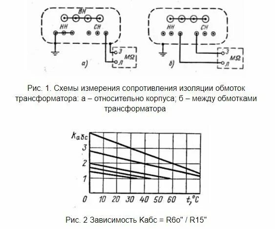 Измерение изоляции трансформатора. Измерение сопротивления изоляции обмоток схема. Схема измерения сопротивления изоляции трансформатора. Схема замер сопротивления изоляции кабеля. Схемы измерения сопротивления изоляции обмоток трансформатора.