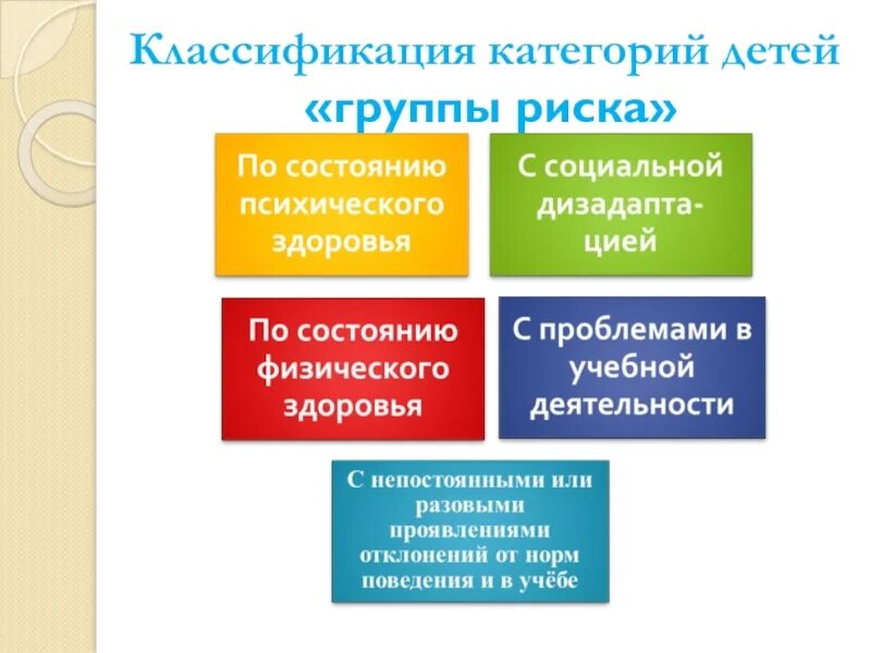 Формы работы с детьми группы риска. Презентация работа с детьми группы риска. Методы работы с детьми группы риска. Формы работы социального педагога с детьми группы риска. Социальная поддержка детей групп риска