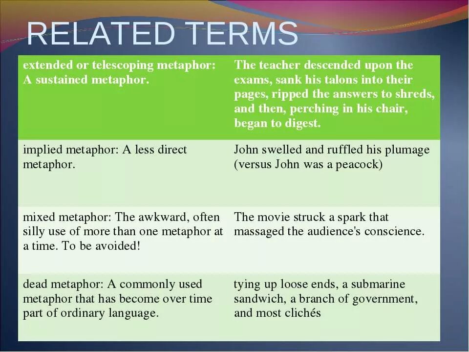 Sustained metaphor. Extended metaphor. Simple and sustained metaphor. Sustained (prolonged) metaphor. Related terms