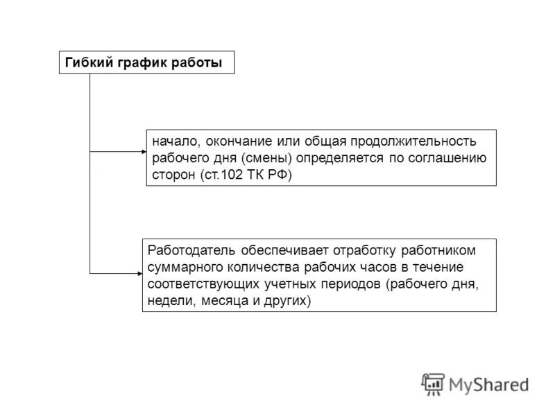 гибкий график. гибкий график работы. пример гибкого графика работы. продолжительность гибкого рабочего времени. гибкий график работы по тк.