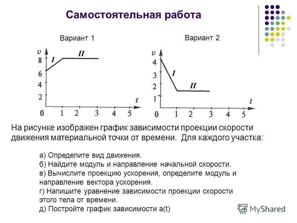 Op график. График скорости материальной точки. Uhfabr Dhtvtyb JN crjhjcnb vfnthbfkmyjq njxrb. Проекция скорости на каждом участке. График зависимости скорости точки от времени.