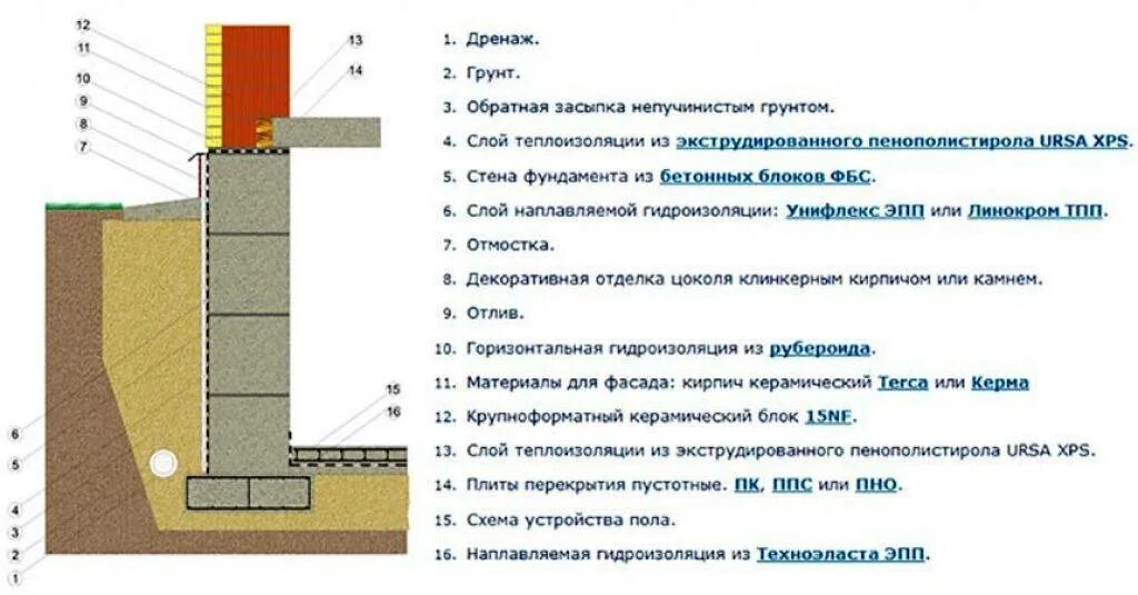 Таблица расчёта фундамента под дом. Расчёт ширины ленточного фундамента калькулятор. Бетонный фундамент ленточный расчёт. Как рассчитать ленточный фундамент под дом.