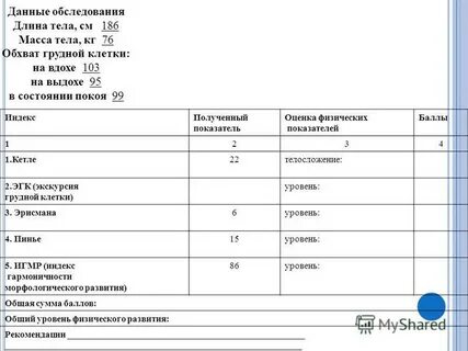 Данные осмотра