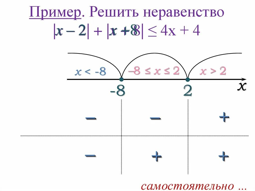 Решите неравенство 2 4 х 1 5х. X>2 неравенство. Решение неравенств (х-8)(х+9)>0. Неравенство x<x. X < 8 неравенство.