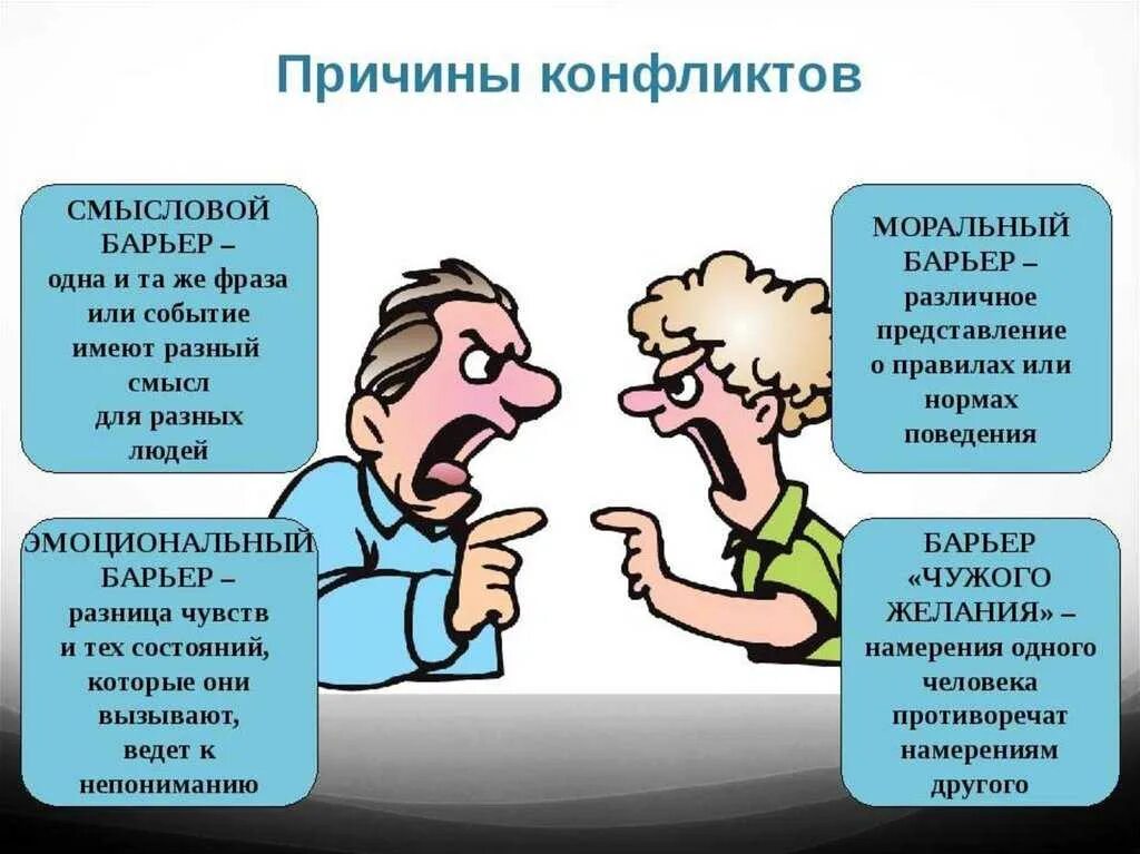 Конфликт. Конфликт для презентации. Конфликт это в обществознании. Конфликтн презентация.