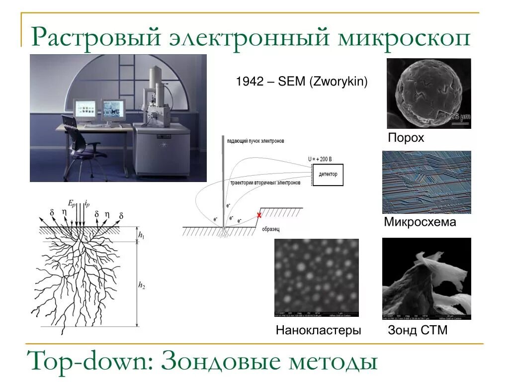 Программа для электронного микроскопа. Программа для электронного микроскопа. Подготовка микроскопа к работе. Программа для микроскопа. Микроскоп icom poland scientific microscope (7161069).