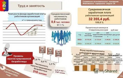 Финансовый управляющий прожиточный минимум
