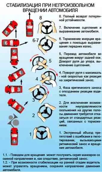 Поворачивать руль вправо. Положение руля и колес автомобиля. Поворот руля и положение колес. Руль и колеса взаимосвязь. Куда поворачивать руль.