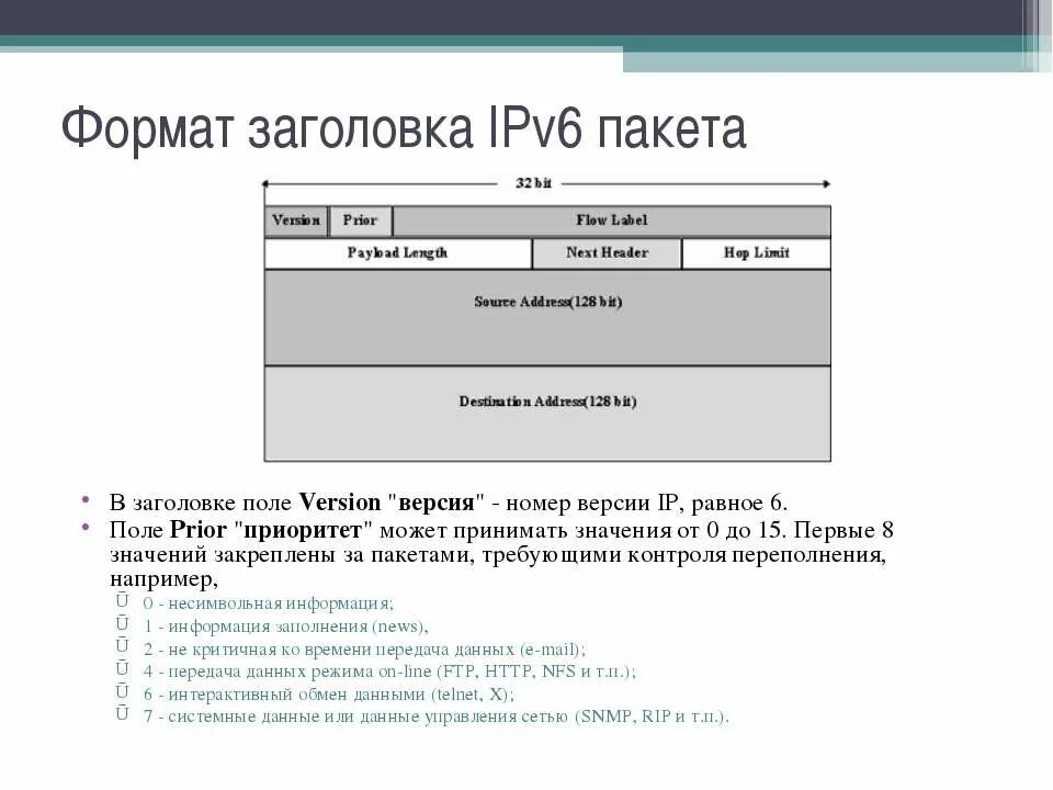 Версия номер 6. Идентификатор интерфейса ipv6. Структура заголовка ipv6. Формат пакета ipv6. Структура пакета ipv6.