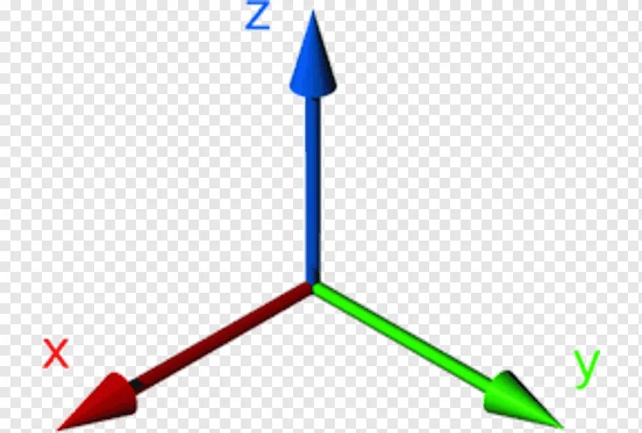 Координатные оси x y z. Оси координат 3д. Оси в трехмерном пространстве. Трехмерная система координат. Изображение трехмерного пространства