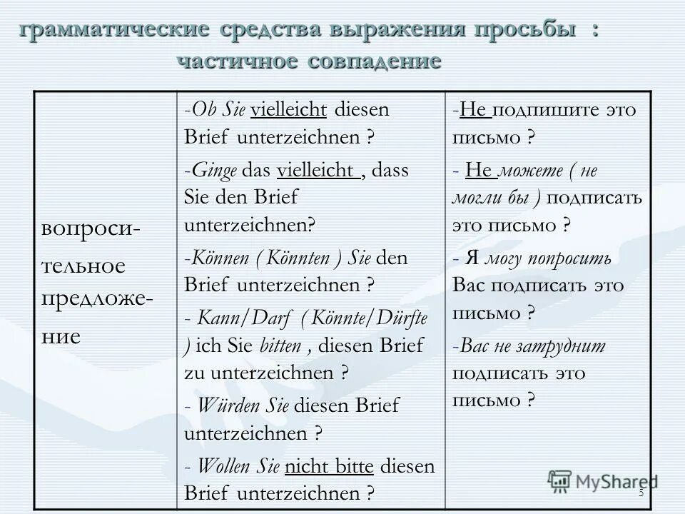 Слова просьбы. Просьба выразиться. Просьба выразиться. Фразы просьбы. Презентация по речевой практике 1 класс.