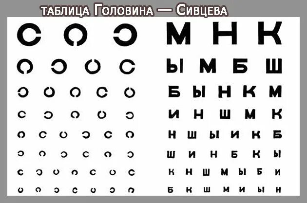 Как проверить свое зрение в домашних Проверка зрения какое расстояние