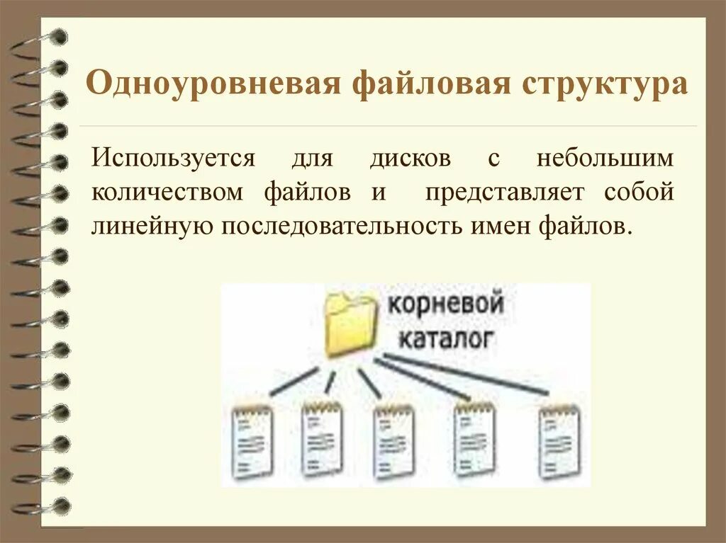 Файл представляет собой. Изображение файловой структуры. одноуровневая файловая структура. файловая структура диска. одноуровневая структура файловая структура.