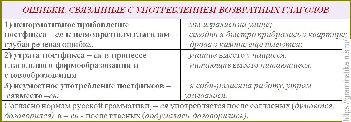 Составить 5 предложений с возвратными глаголами. Группы возвратных глаголов. Употребление возвратных глаголов. Возвратные глаголы и невозвратные глаголы правило. Возвратные глаголы в русском группы.
