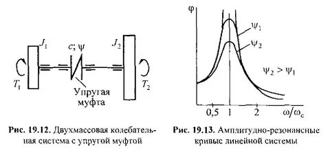 Упругие системы