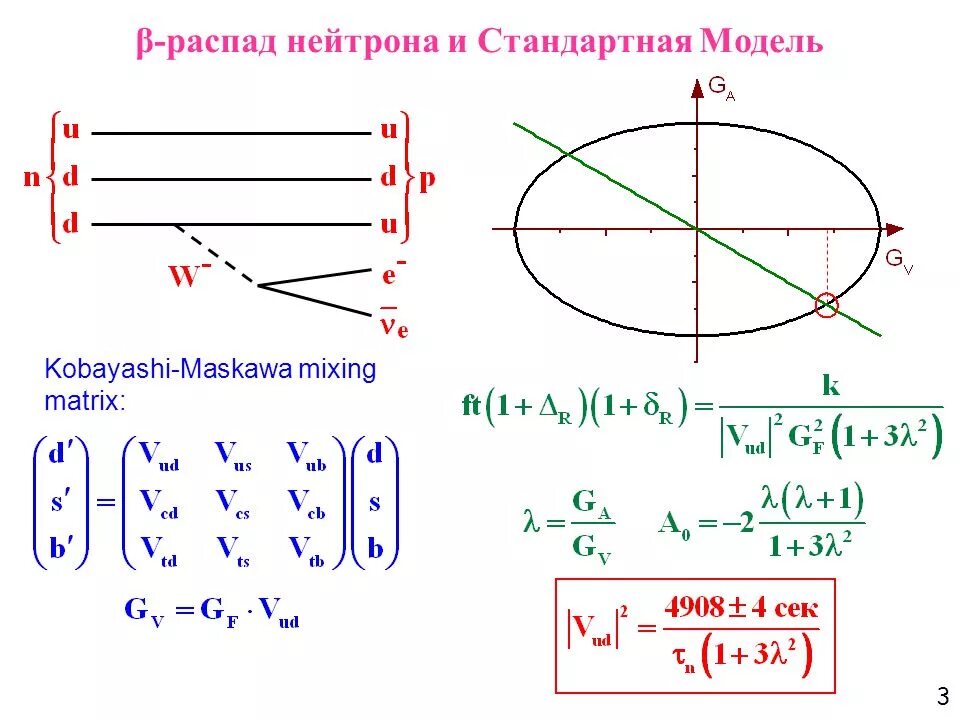 Бета распад нейтрона. Схема распада нейтрона. Нейтронный распад формула. Нейтрон распадается по схеме ….