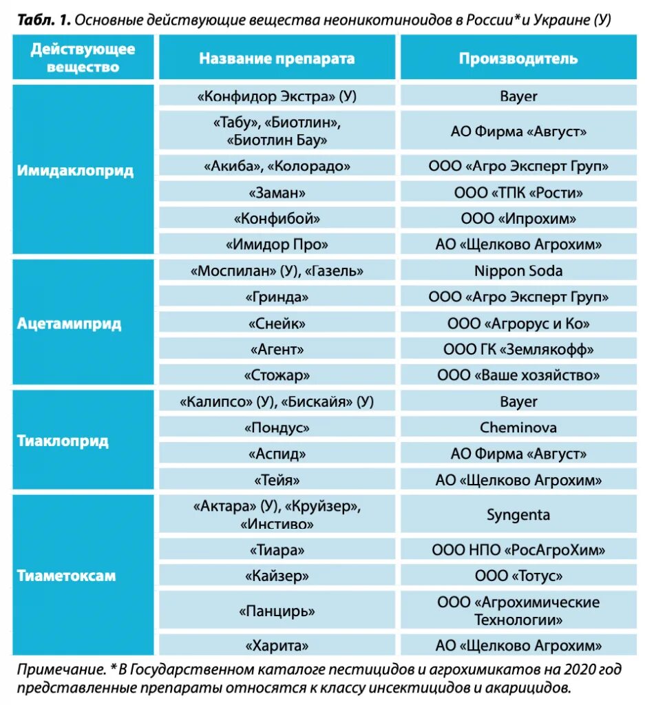 Признаки фитотоксичности серосодержащих фунгицидов