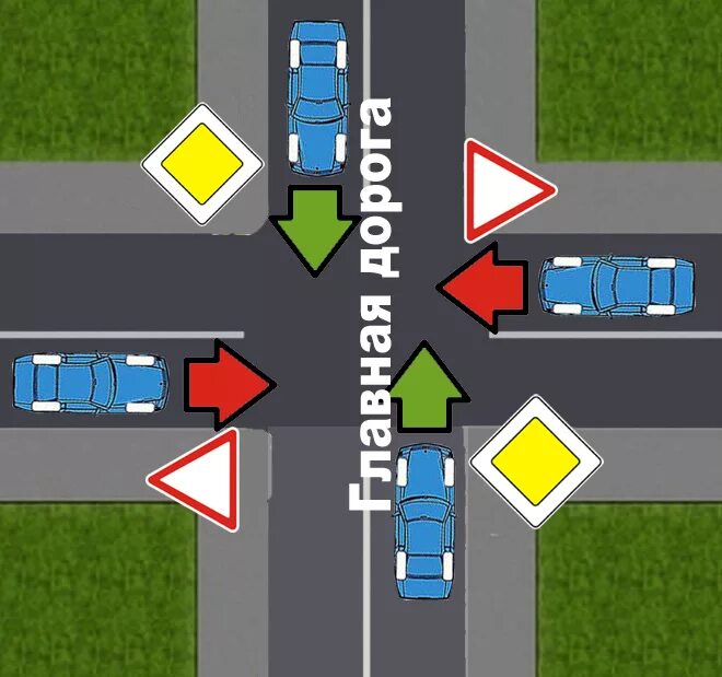 Знак дорожного движения перекресток. Знак пересечения главной дороги со второстепенной. Знак Уступи дорогу на перекрестке. Дорожный знак перекресток. Главная дорога на перекрестке.