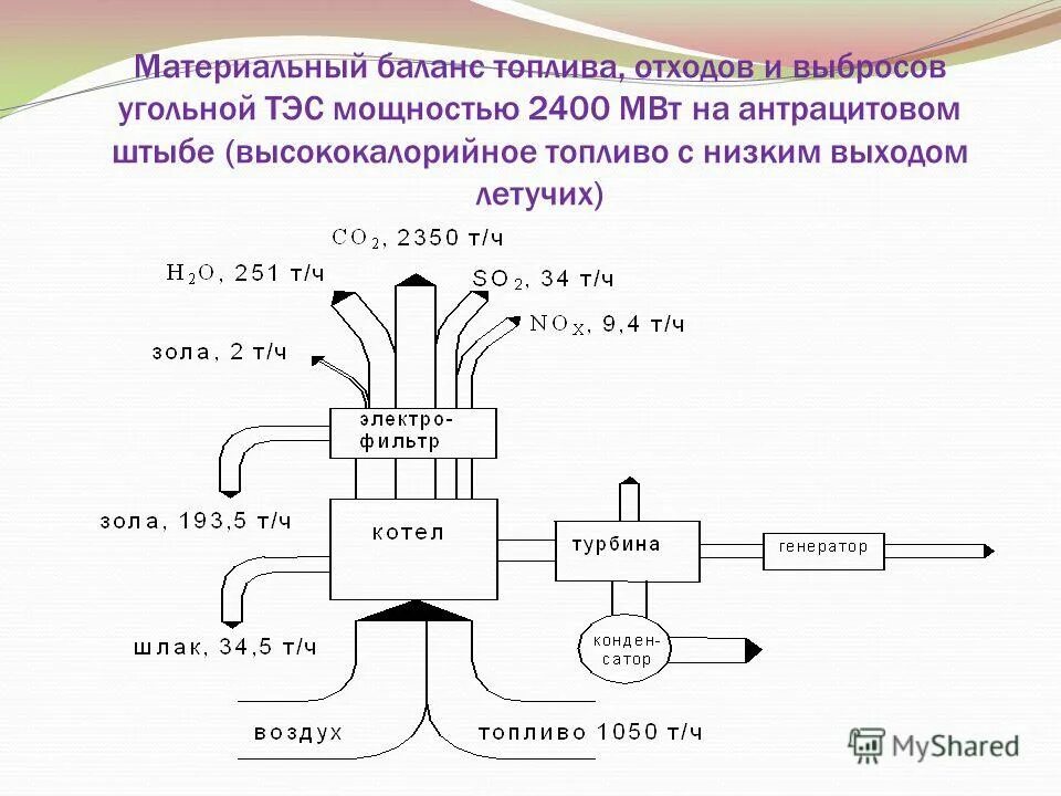 Структура топливно-энергетического баланса. Тепловой баланс тэс. Тэс баланс. Радиационные выбросы от угольных тэс. Формула для расчета энергетического баланса.