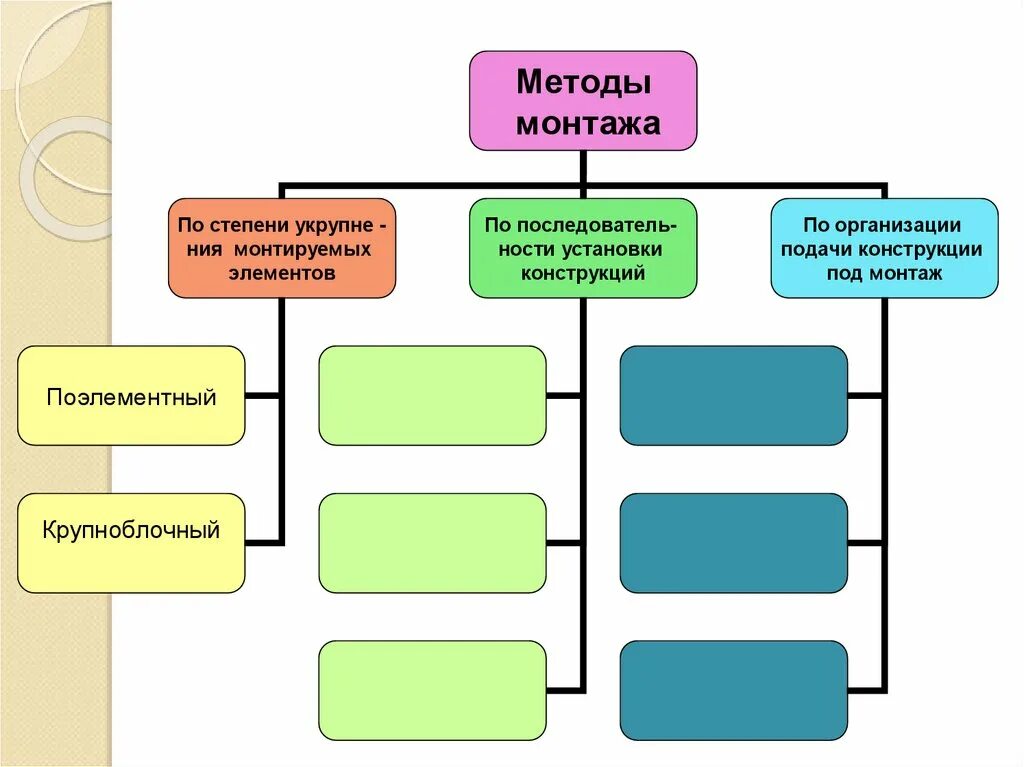 Методы сборки. Пример методы сборка данных. Какие способы сборки. Методы сборки моделей.