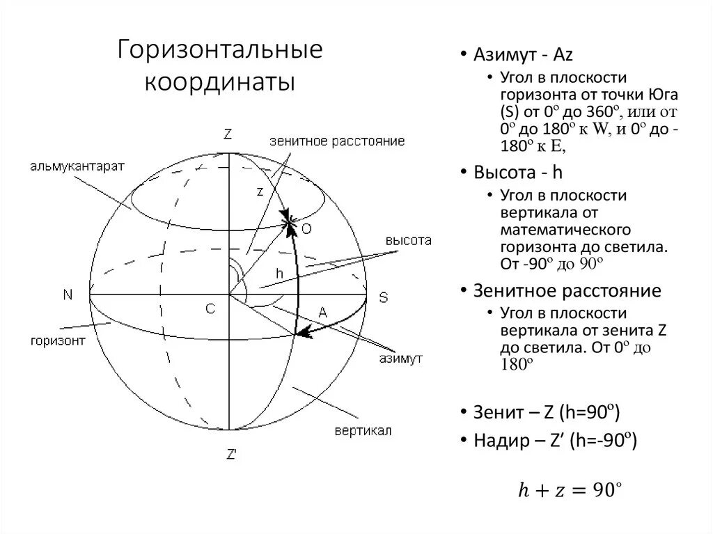 Рис 1.3 система горизонтальных координат. Небесная сфера горизонтальная система координат. Альмукантарат на небесной сфере. Астрономия небесные координаты горизонтальная система координат.