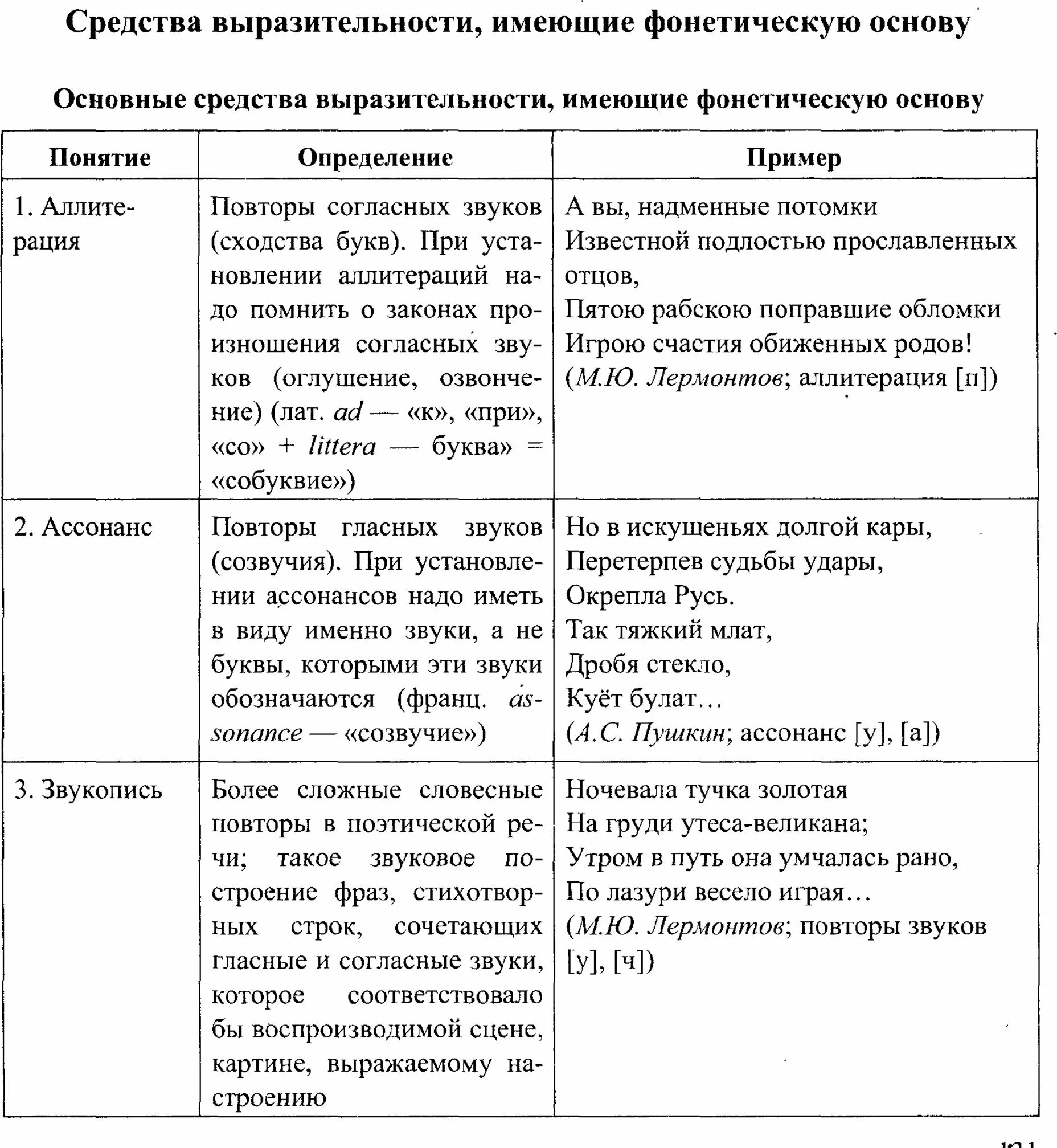 Средства языковой выразительности таблица с примерами. Средства выразительности таблица. Приемы средства выразительности. Средства выразительности фонетики. Языковые средства выразительности таблица.