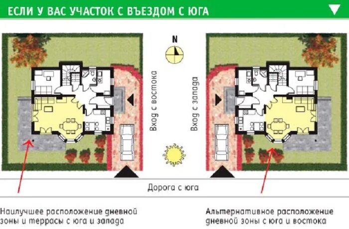 Где расположен дом. Размещение дома по сторонам света. Планировка участка относительно сторон света. Проект дома по сторонам света на участке. Планировка дома по сторонам света.