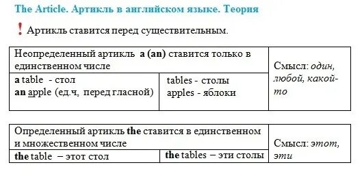 Артикли в английском языке 2 класс. Правило артикул a и an в английском. Употребление артиклей в английском языке правило 2 класс. Артикул в английском языке.