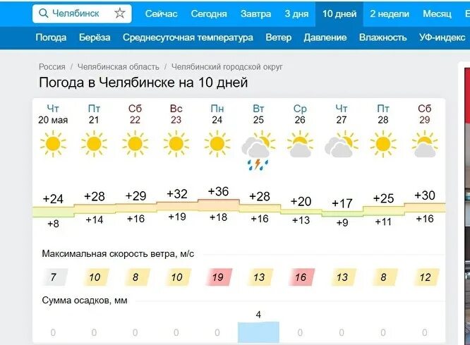 Погода в челябинске в 2023 году. Гидрометцентр. Гидрометцентр Владикавказ.