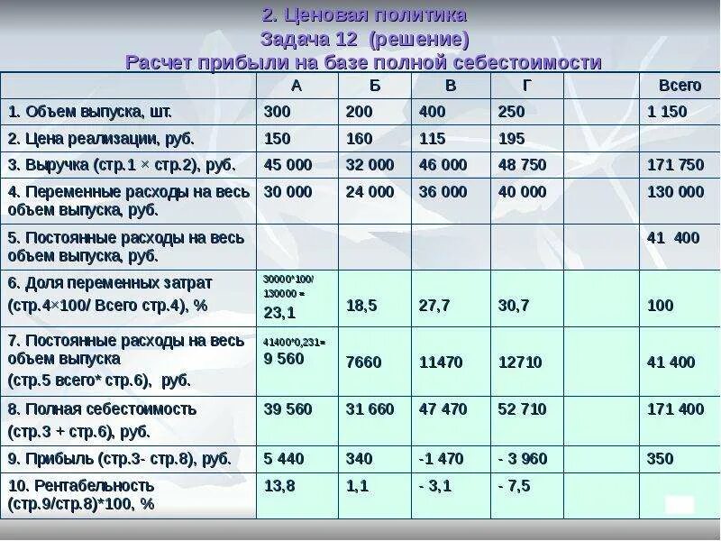 Выручкой от продажи товаров продукции. Расчет себестоимости продаж. Задачи на расчет себестоимости. Выручка полная себестоимость. Себестоимость объема продаж.