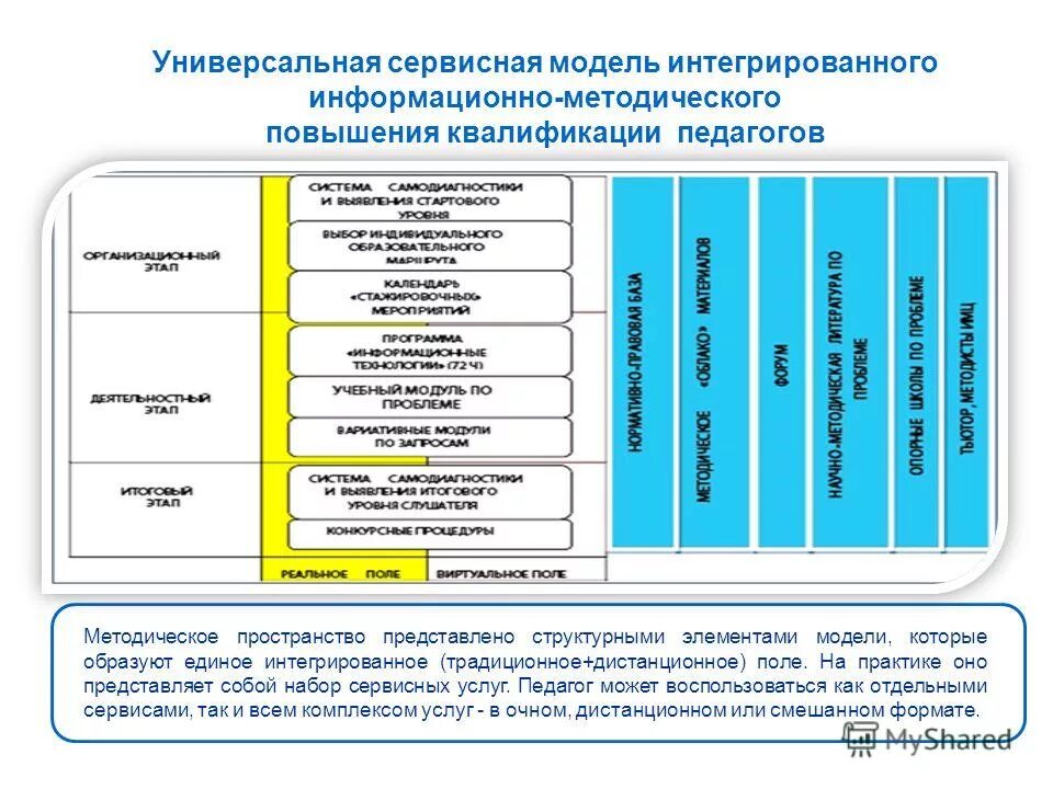 Модель системы управления. Комплексная модель. Интегрированная модель системы. Модель комплексной программы. Комплексная модель бизнес-системы.