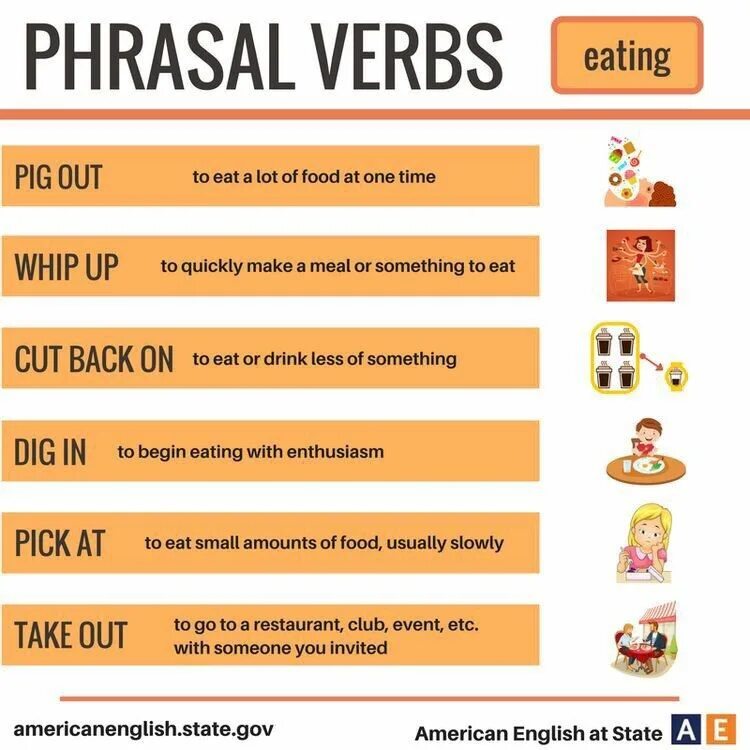 Is that eat in or. Фразовый глагол eat. phrasal verbs eating. phrasal verbs with eat. phrasal verbs with out.