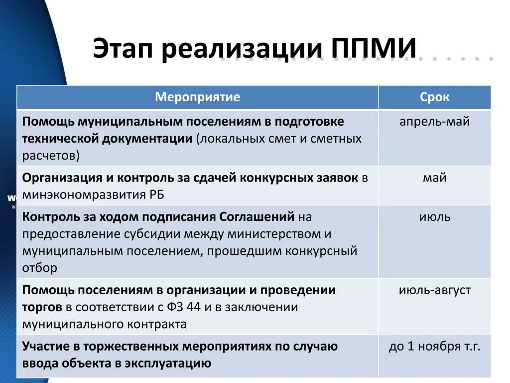 Программа поддержки местных. Проект местных инициатив. Программа поддержки местных инициатив картинка. Реализация проекта местных инициатив. Реализация проекта местных инициатив.