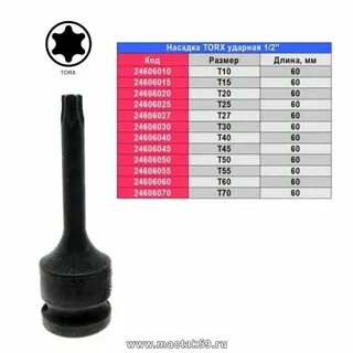 Головки torx размеры