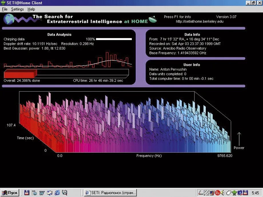 Seti (search for extraterrestrial Intelligence). Программа Seti поиск внеземного разума. Программа Seti. Проект Seti. Seti programme