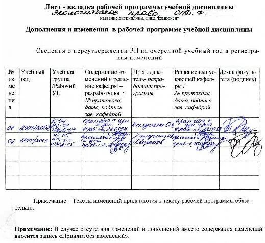 Внести изменения в карту. Лист изменений к рабочей программе. Лист дополнений и изменений к рабочей программе образец. Лист коррекции рабочей программы. Лист корректировки образовательной программы.