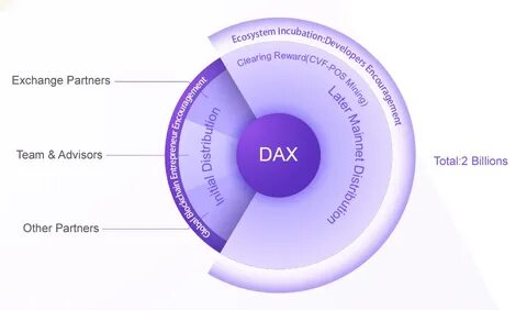Partner token