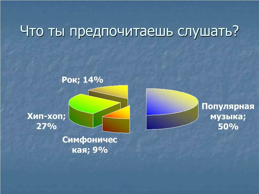 Предпочитать. Что ты предпочитаешь. Вы что предпочитаете. Предпочитаемый.